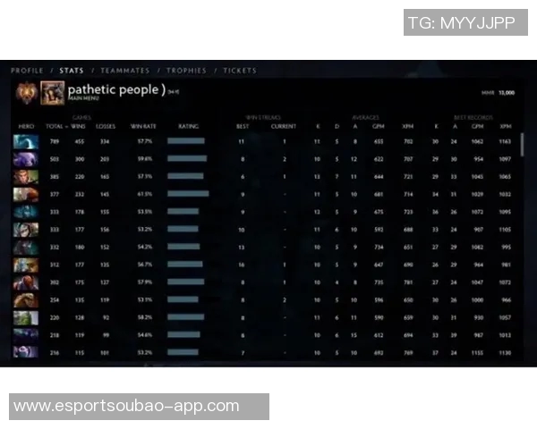 DOTA2心理素质排行榜揭晓IG战队稳居第一名引发热议