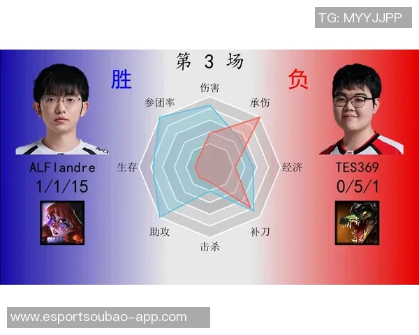 2026电竞新闻深入解析DOTA2战术TES的运营体系与团队协作策略